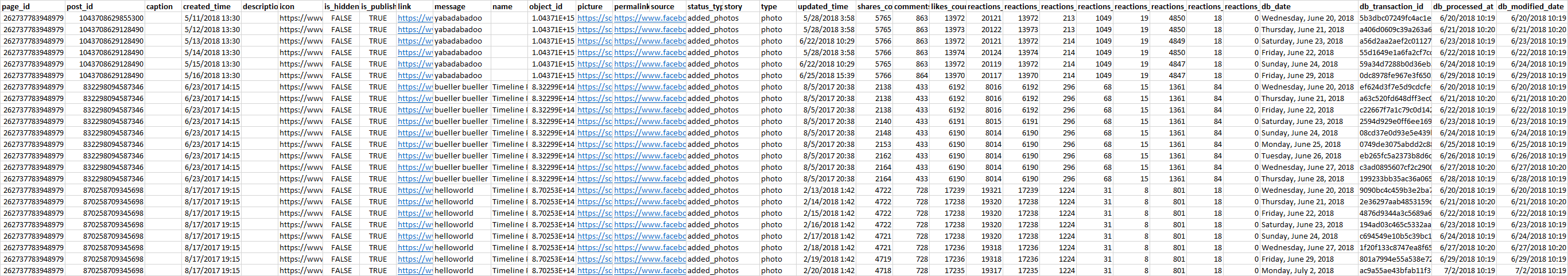 Solved: How to find rows associated with latest date value - Microsoft ...