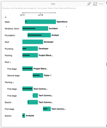 gantt chart.PNG