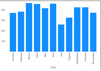 Average of measures / tables input to display in c... - Microsoft ...