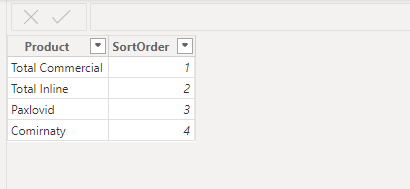 How to order slicer values based on our choice - Microsoft Fabric Community