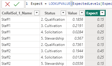 Solved: Conditional formatting issue using percentages - Microsoft ...