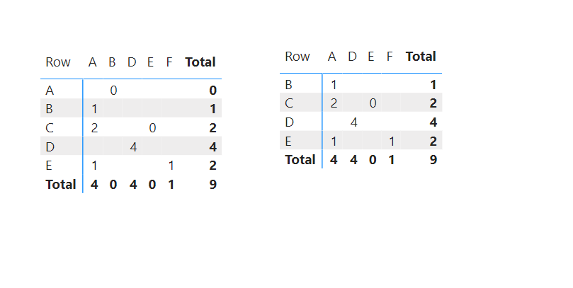 Filter a matrix visual with values of measure - Microsoft Fabric Community