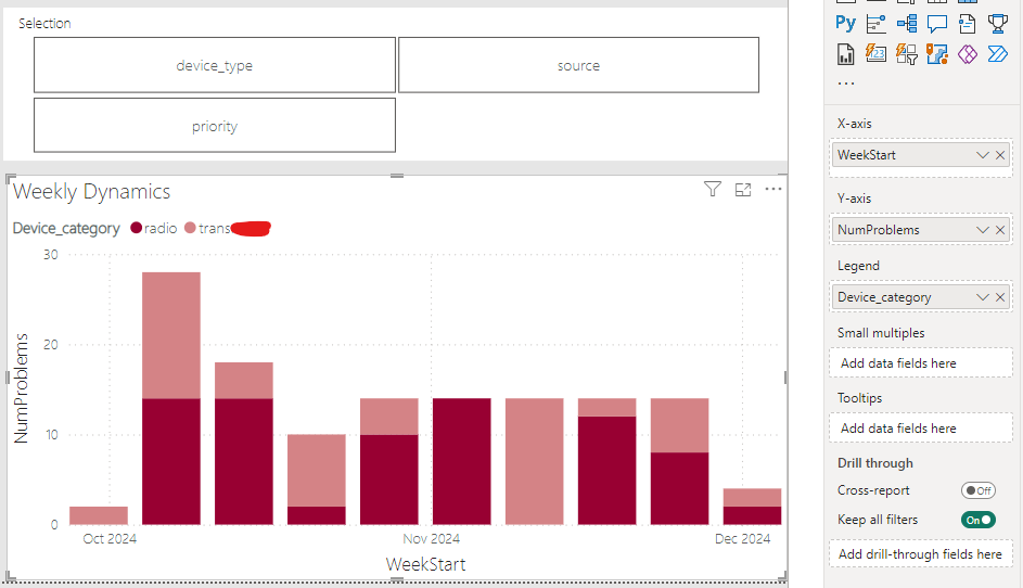 Solved: Showing a chart with grouping based on parameter - Microsoft ...