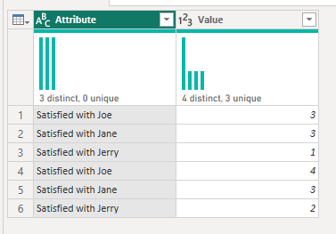 Solved: Combine columns by stacking on new table - Microsoft Fabric ...