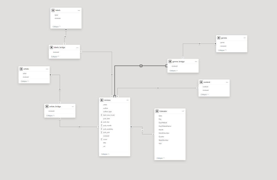 Solved: How to build proper model - Microsoft Fabric Community