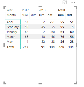 Difference between 2 columns in a Matrix Table - Microsoft Fabric Community