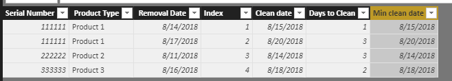Solved: Calculate time difference between dates in differe ...