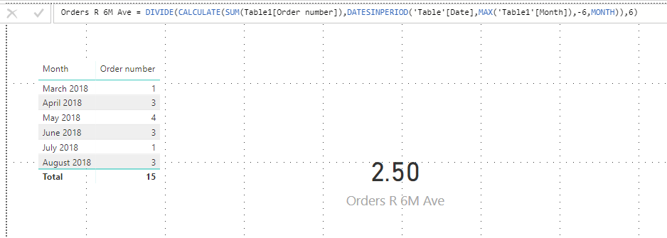 Solved: Issue with rolling 6 month average - Microsoft Fabric Community