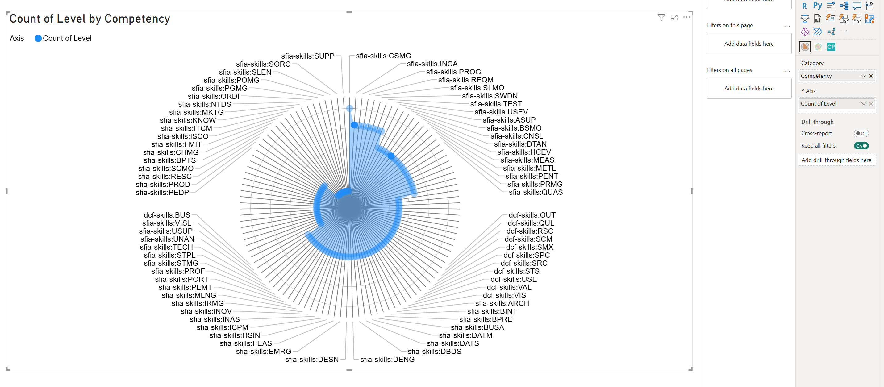 Dynamic Radar chart based on categories in dataset - Microsoft Fabric ...