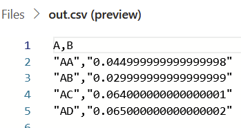 Solved: Pipeline Data Copy Decimal type values are changed - Microsoft ...
