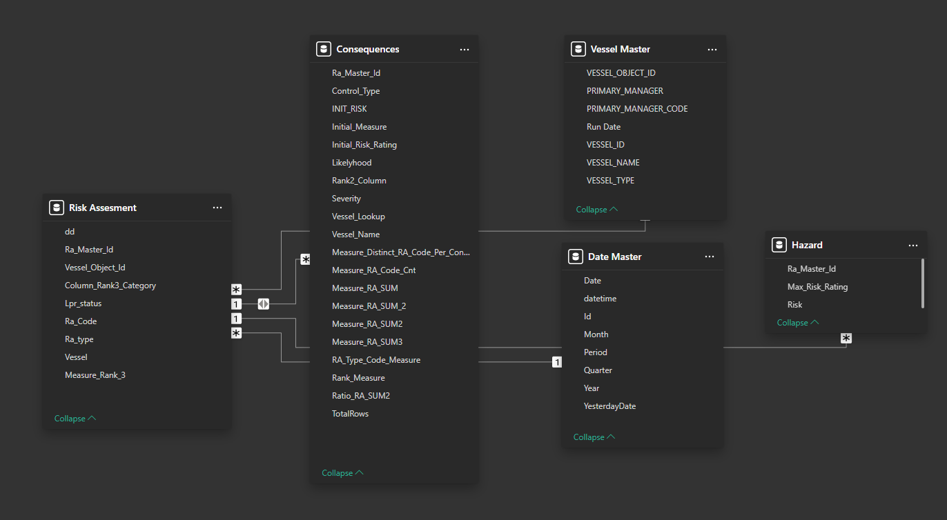 Total not adding up - Microsoft Fabric Community
