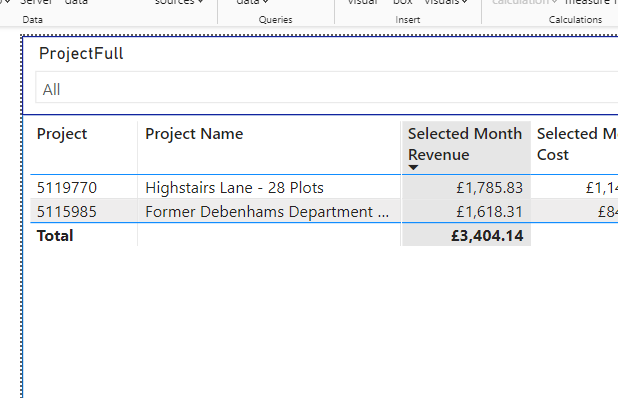 Solved: Measure Total not working - Microsoft Fabric Community