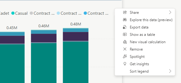 Set Alert option not available in Power BI reports - Microsoft Fabric ...