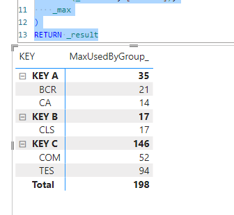 Solved: SUM by categories of Max by categories - Microsoft Fabric Community