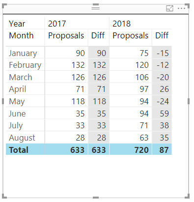 Difference between 2 columns in a Matrix Table - Microsoft Fabric Community