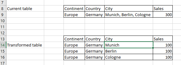Split column into multiple rows and equally divide... - Microsoft ...