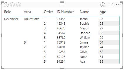 Sort by Column in Matrix Visual - Microsoft Fabric Community