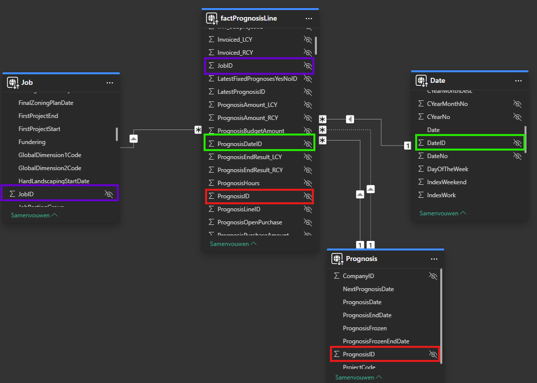 DAX SUMX total not working - Microsoft Fabric Community
