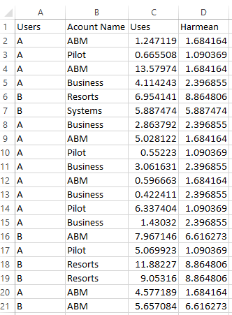 The Harmean column is what I want to accomplish. I can do it in excel , But I need to do in PowerBI