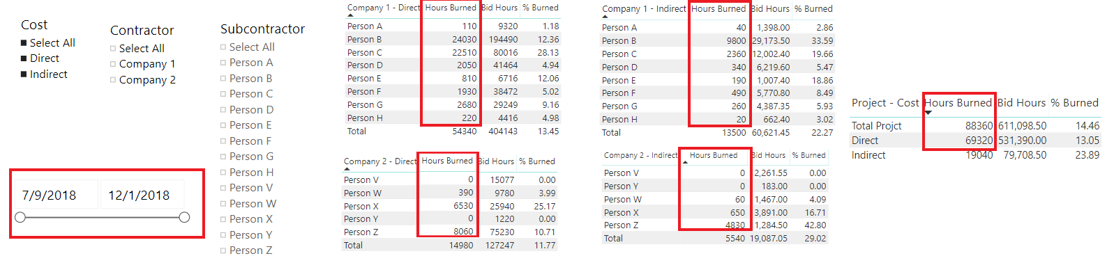 Slicer Value in Column Formula - Microsoft Fabric Community