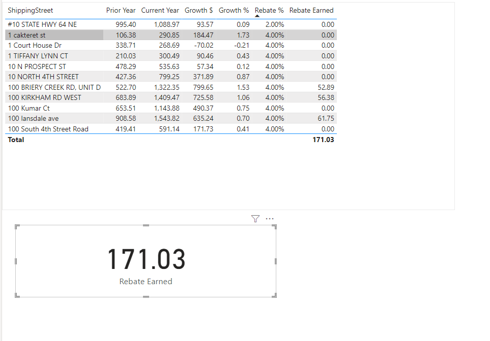 Solved: DAX Code to Sum a Measure by row vs total - Microsoft Fabric ...