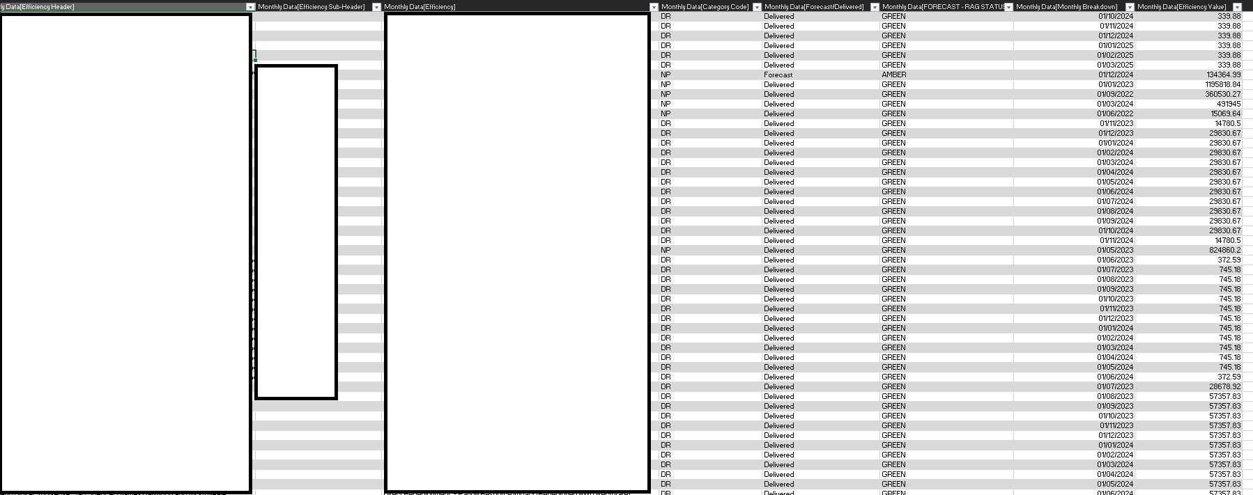 Power BI Data shaping - dates match figures in cer... - Microsoft ...