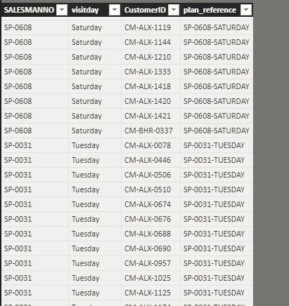 SKYDIST_PLANNED_VISITS_TOTALS_details