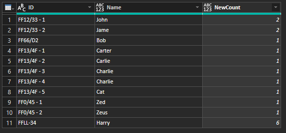 Solved: Split column by delimiter into rows, iterate an ID ...