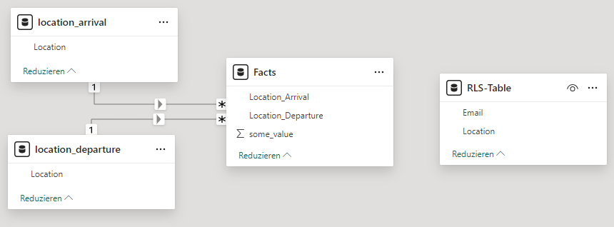 Solved: Multiple Role-Playing Dimension and RLS - Microsoft Fabric ...