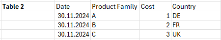 Solved: Sum is not presented correctly - Microsoft Fabric Community