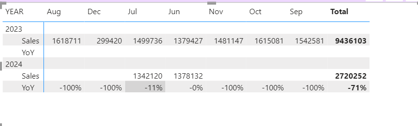 Solved: Hide Measure Row in Matrix - Microsoft Fabric Community
