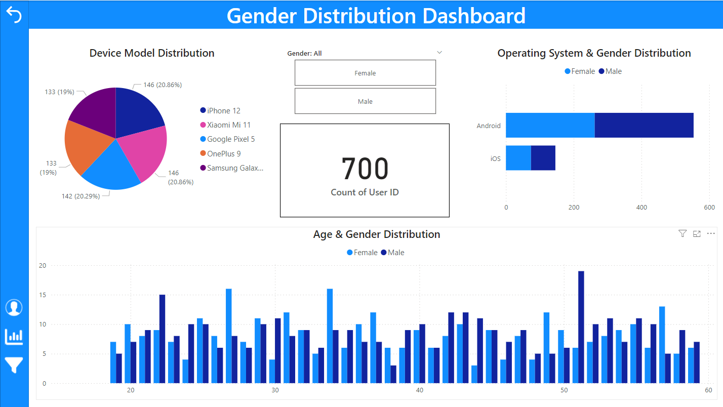 Mobile Usage Dashboard - Microsoft Fabric Community