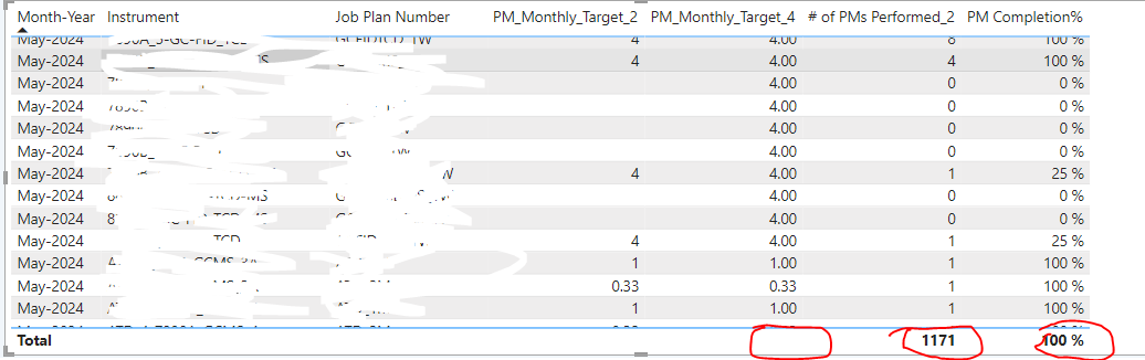Solved: How to show total of a measure - Microsoft Fabric Community