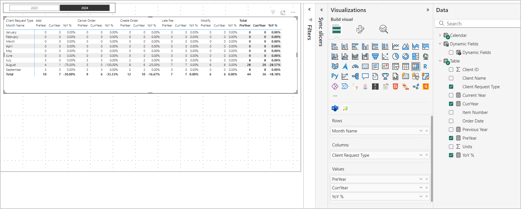 YoY Variance Report by Month with dynamic header - Microsoft Fabric ...