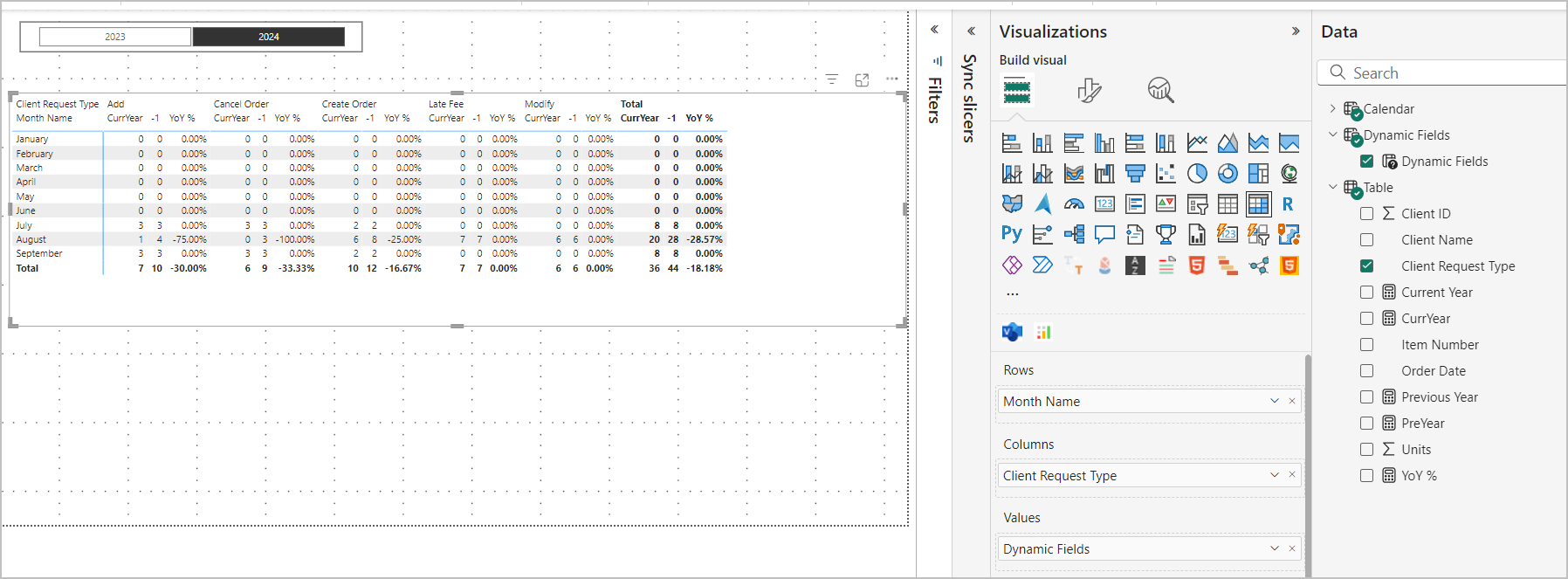 YoY Variance Report by Month with dynamic header - Microsoft Fabric ...