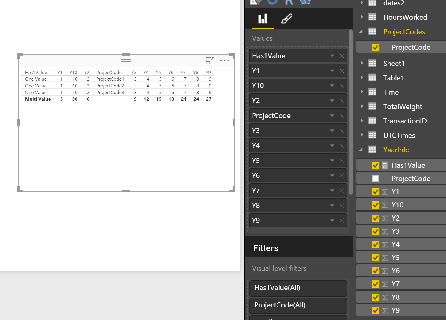 Table visual, measures and relationships - why do ... - Microsoft ...