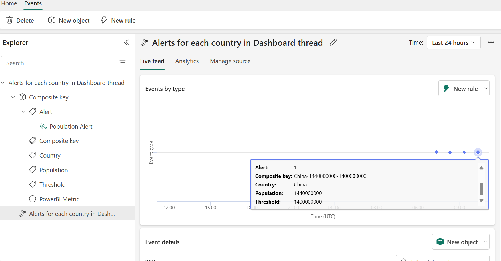 Solved: Re: Alerts for each country in Power BI Dashboard - Microsoft ...