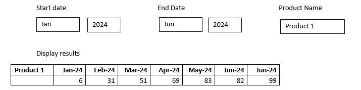 Solved: End user to select start & end date - Microsoft Fabric Community