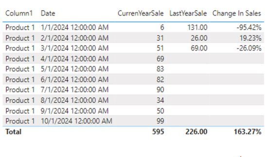 Solved: End user to select start & end date - Microsoft Fabric Community