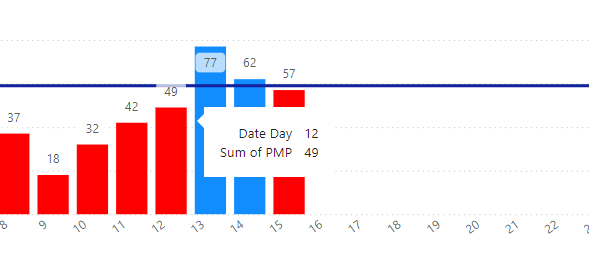 Solved: Line and stacked column chart column color format ...