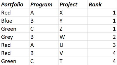 Table Structure