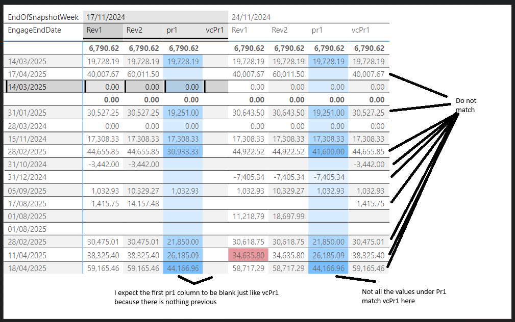 Solved: Getting the Previous Value in a Matrix with 7 rows - Microsoft ...