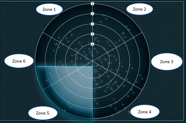 How to Create Moving radar chart - Microsoft Fabric Community