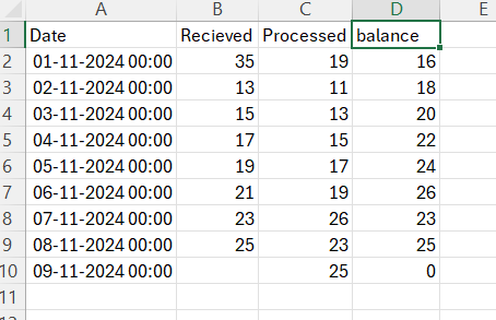 Solved: How to add previous balance - Microsoft Fabric Community