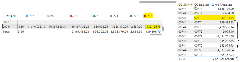 Solved: Missing Columns in Matrix - Microsoft Fabric Community