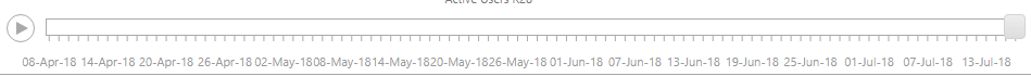 Too many values in date column - Microsoft Fabric Community