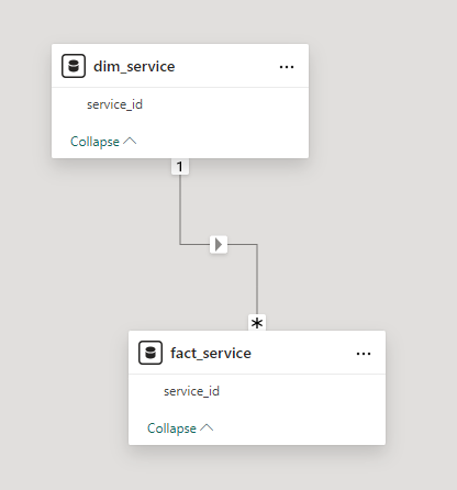 Solved: Add 'Unknown' row to dimension tables - Microsoft Fabric Community
