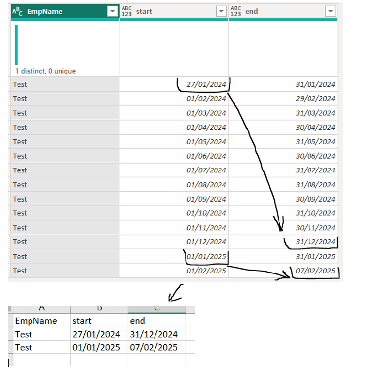 Solved: Multiple date row data - Microsoft Fabric Community