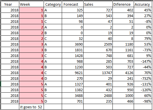 the data example