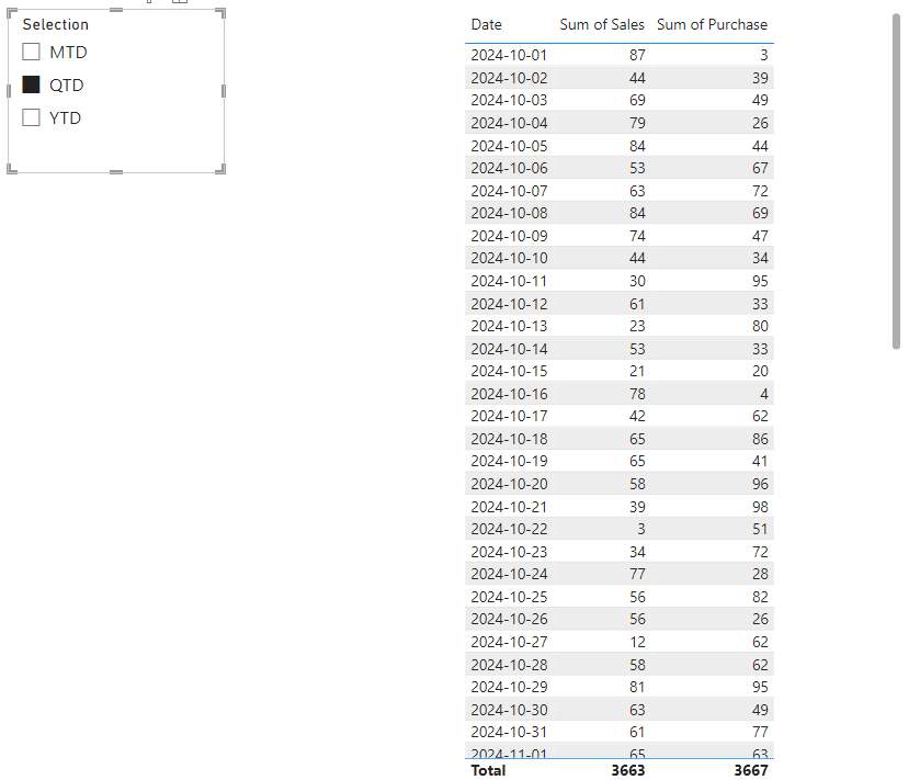 Solved: Filter data based on values in columns - Microsoft Fabric Community